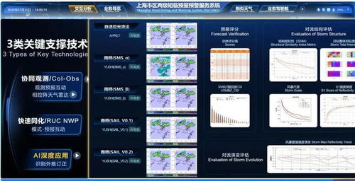 氣象AI賦能全球預(yù)警 上海科創(chuàng)實(shí)現(xiàn)技術(shù)出海，已落地35個(gè)國家和地區(qū)
