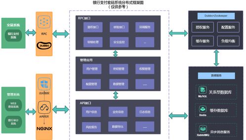 解密電商大廠技術面試 分布式擴展與系統設計核心問題深度解析